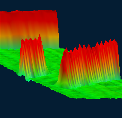 Eddy current C-scan 3D visualization